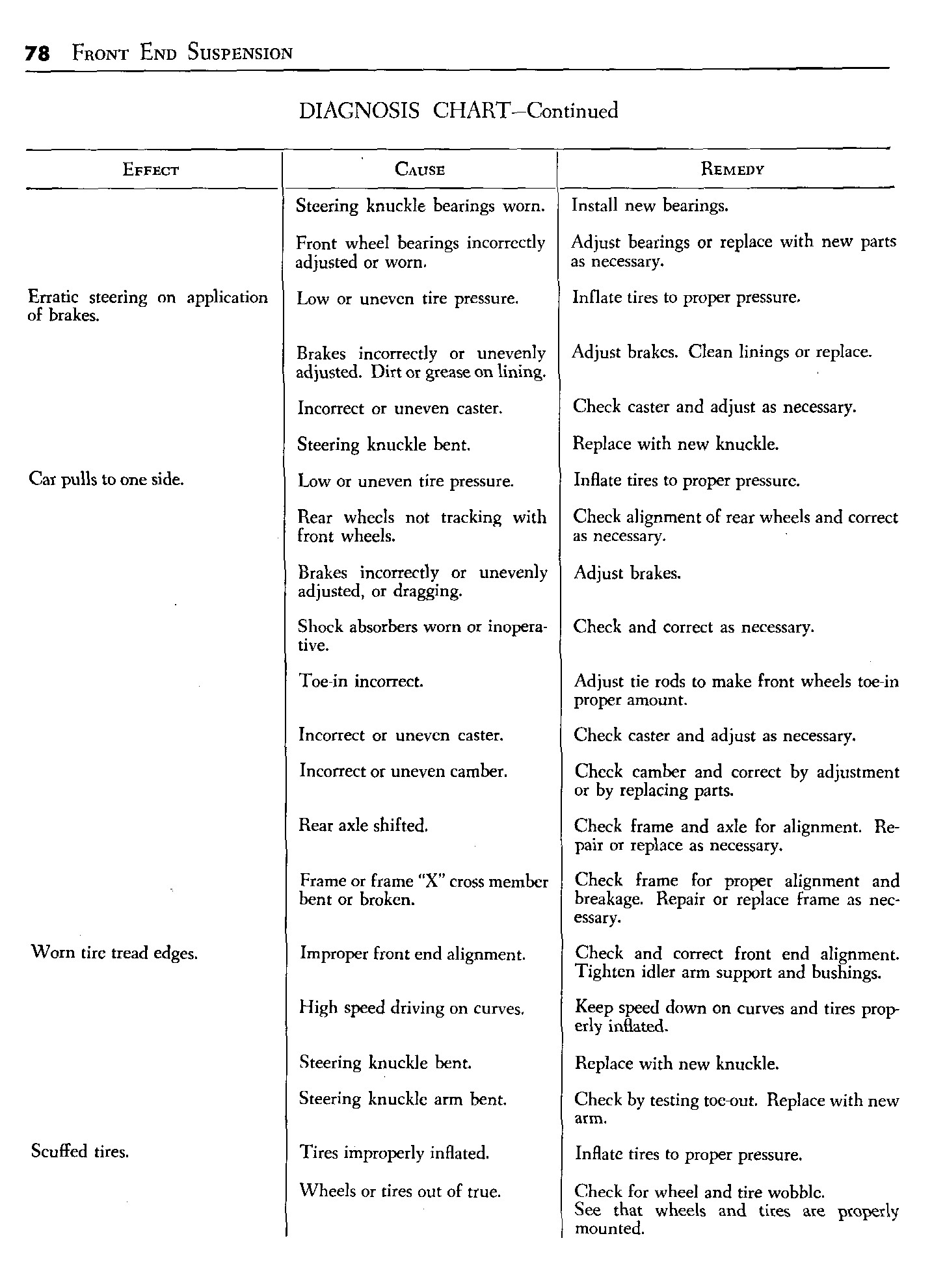 1946-oldsmobile-shop-manual-front-suspension-page-16-of-20